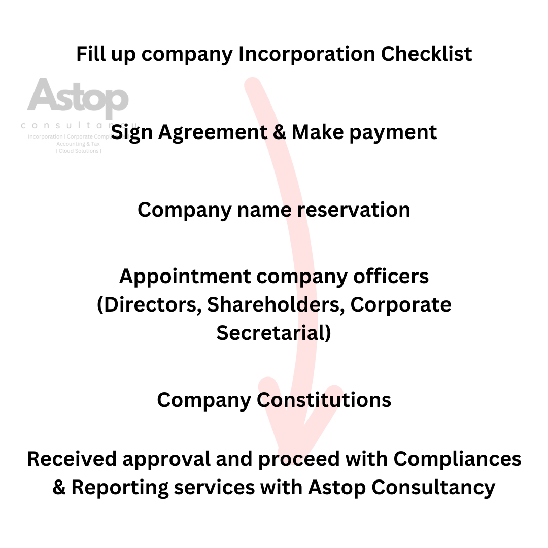 register new company in singapore